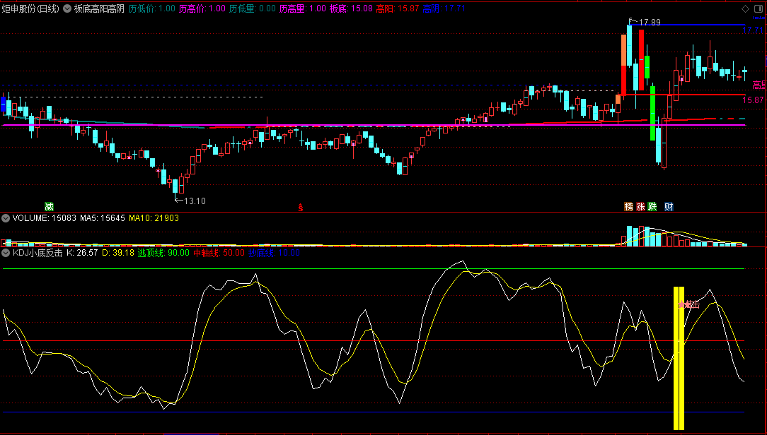 〖KDJ小底反击〗副图指标 出信号都是短期反弹位 适合短线 通达信 源码