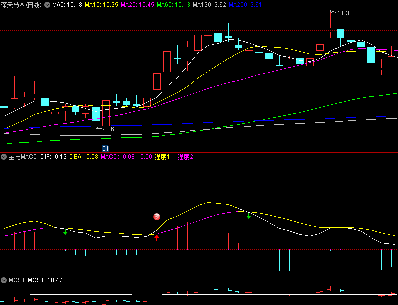 〖金马MACD〗副图/选股指标 选股一定要结合基本面当前热点 源码分享 通达信 源码