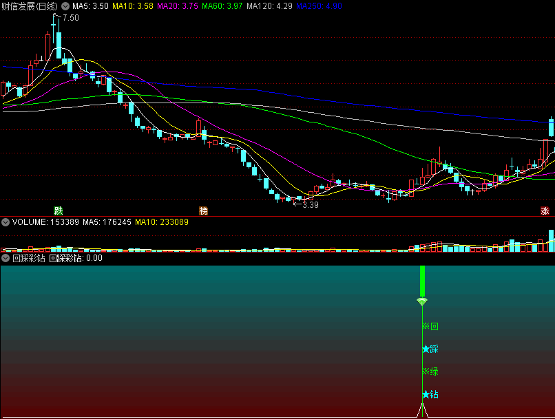 〖回踩彩钻〗副图/选股指标 出钻即是回踩到位的信号 无未来函数 通达信 源码