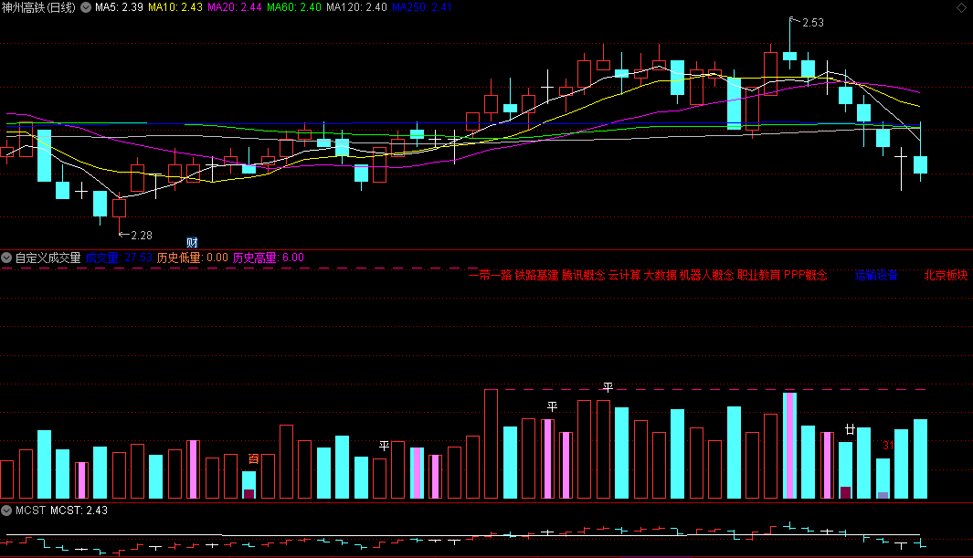 〖自定义成交量〗副图指标 自己改的 独树一帜 通达信 源码