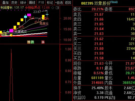 〖先知加强〗副图/选股指标 抓妖股的利器 无未来函数 通达信 源码