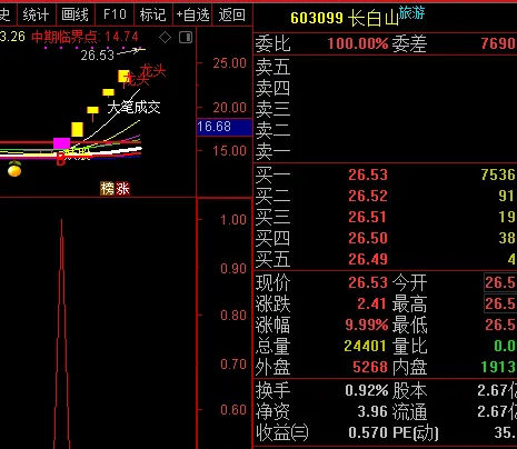 〖先知加强〗副图/选股指标 抓妖股的利器 无未来函数 通达信 源码