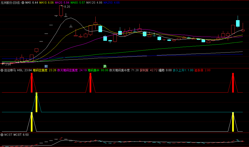 今选〖田忌赛马〗副图/选股指标 三匹马齐齐开跑 择优选黑马 通达信 源码