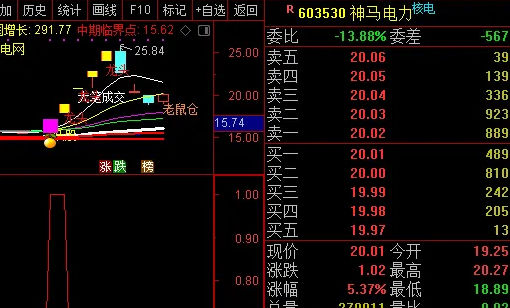 〖先知加强〗副图/选股指标 抓妖股的利器 无未来函数 通达信 源码