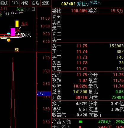 〖先知加强〗副图/选股指标 抓妖股的利器 无未来函数 通达信 源码