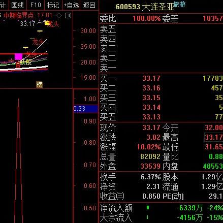 〖先知加强〗副图/选股指标 抓妖股的利器 无未来函数 通达信 源码