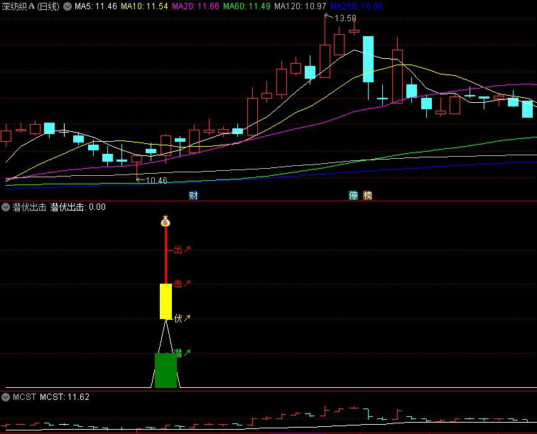 原创自用〖潜伏出击〗副图指标 潜入买入 无需追涨停板 无未来函数 通达信 源码