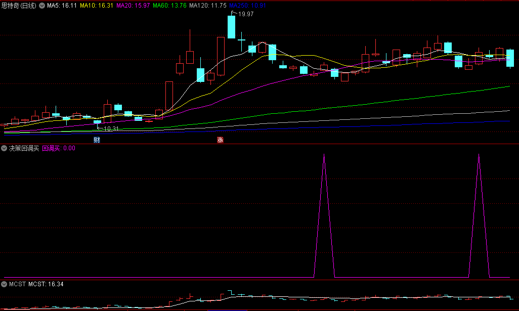 〖决策回调买〗副图/选股指标 回调找底介入 信号少 无未来 通达信 源码
