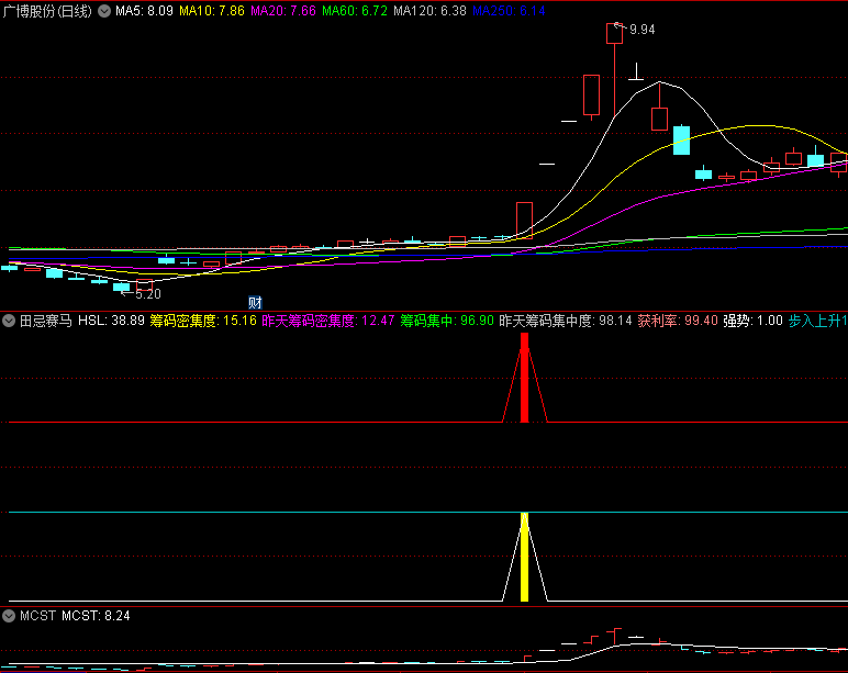 今选〖田忌赛马〗副图/选股指标 三匹马齐齐开跑 择优选黑马 通达信 源码
