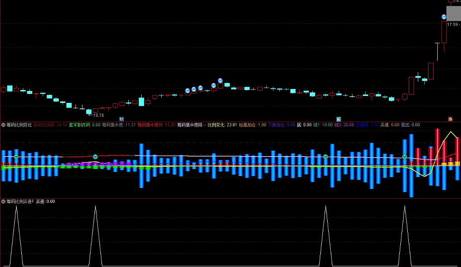 〖筹码比例变化〗副图/选股指标 主力收集筹码股价涨 散户买的多筹码分散股价跌 通达信 源码
