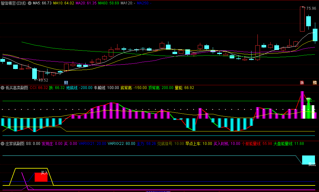 〖低买高卖〗+〖庄家底〗副图指标 配合用 判断高低点 无未来函数 通达信 源码