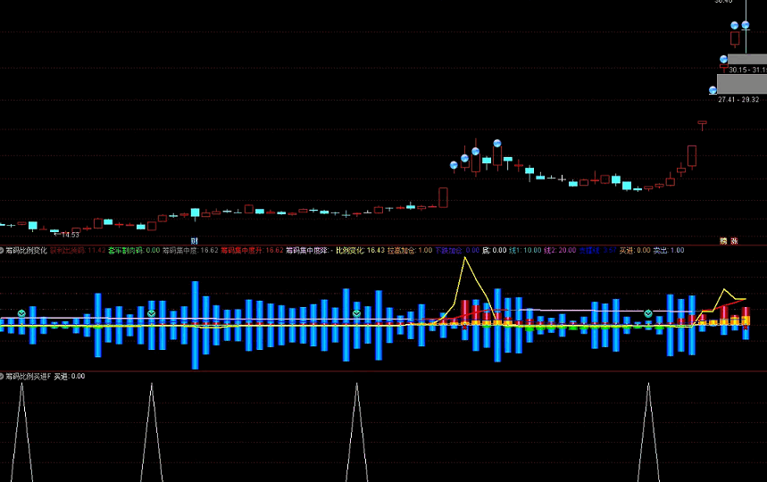 〖筹码比例变化〗副图/选股指标 主力收集筹码股价涨 散户买的多筹码分散股价跌 通达信 源码