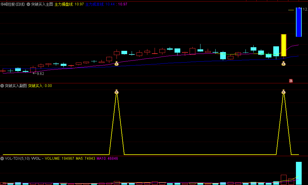 〖突破买入法〗主图/副图/选股指标 突破买入 右侧交易法 使用要领 通达信 源码