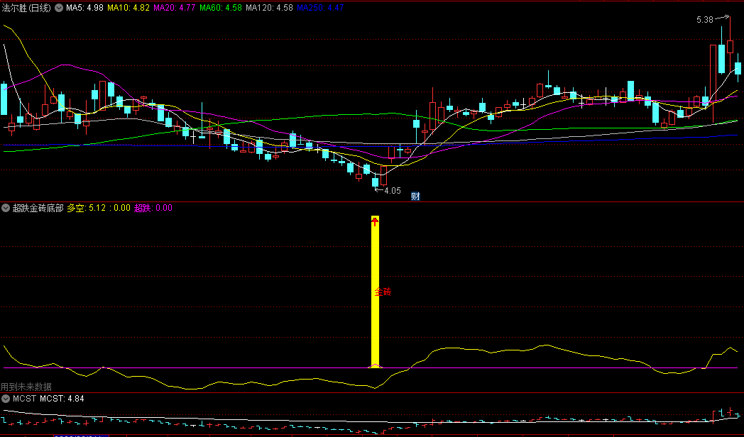 〖超跌金砖底部〗副图指标 选出阶段底部信号 源码分享 通达信 源码