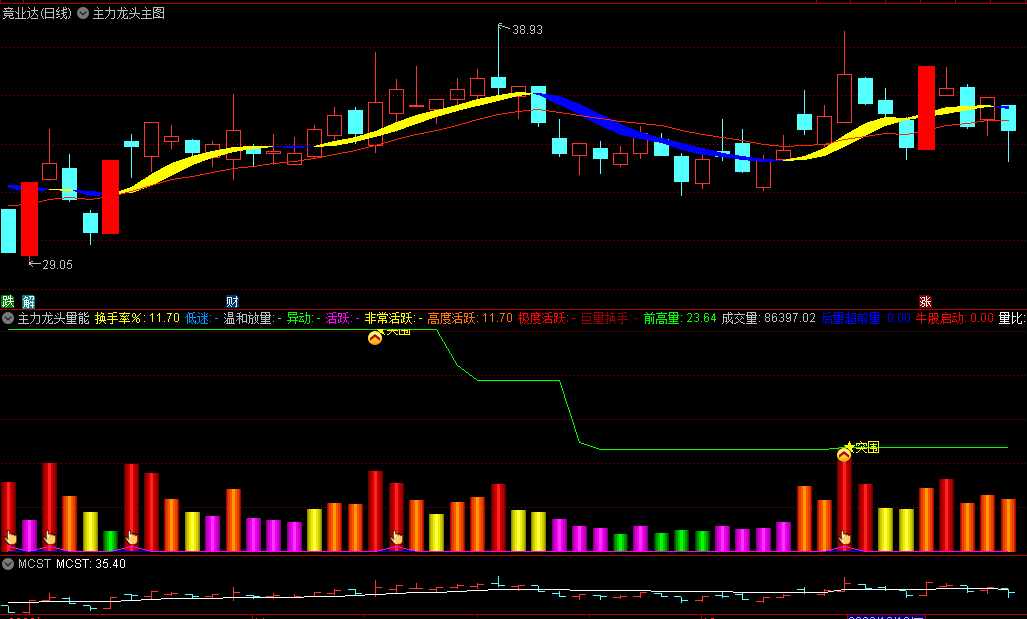 〖主力龙头〗主图/副图指标 建议副图的游资信号和主图的黄颜色信号相结合 通达信 源码