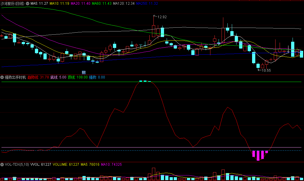 〖强势出手时机〗副图/选股指标 底部紫柱现底部 强势信号出手 无未来 通达信 源码