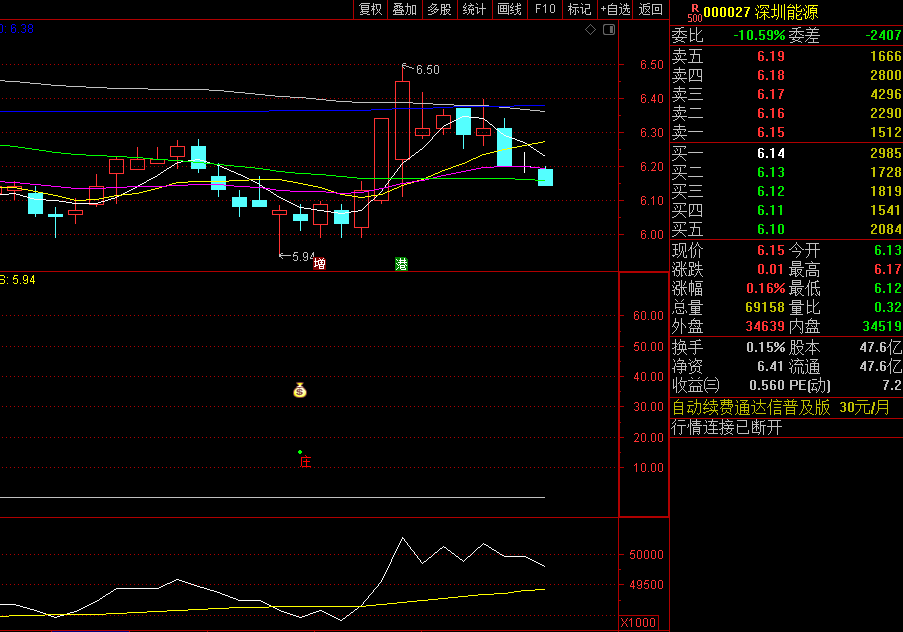 〖起跳箱底装钱〗副图指标 庄装钱信号 要做抄底赢家 通达信 源码