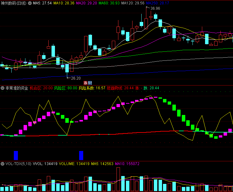 〖非常准的资金抄底〗副图指标 出现蓝色柱子抄底 红绿色柱子提示波段顶底 通达信 源码