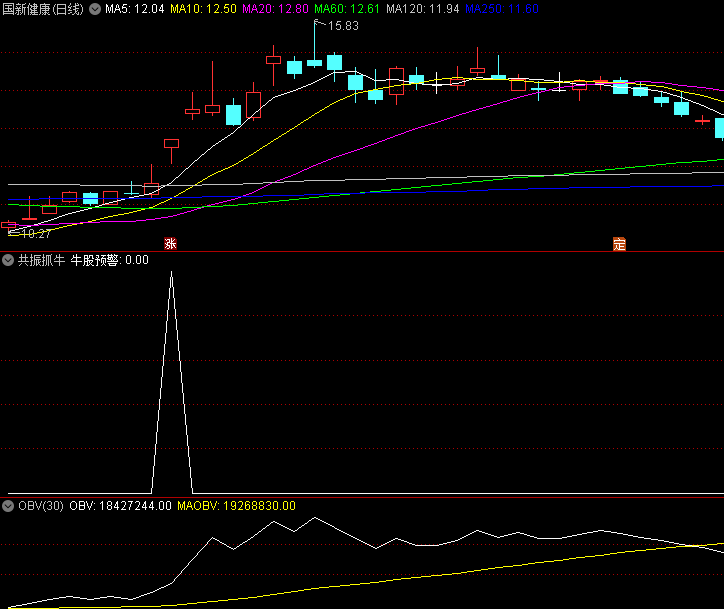 〖共振抓牛〗副图/选股指标 信号准确性高 值得收藏下载 无未来 通达信 源码