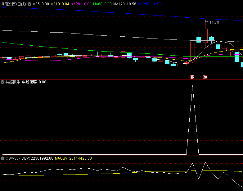 〖共振抓牛〗副图/选股指标 信号准确性高 值得收藏下载 无未来 通达信 源码