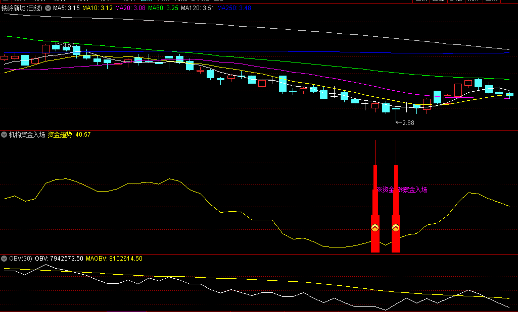 〖资金入场〗副图/选股指标 出现信号都是大波段起涨点 适合做没时间盯盘的同学 通达信 源码