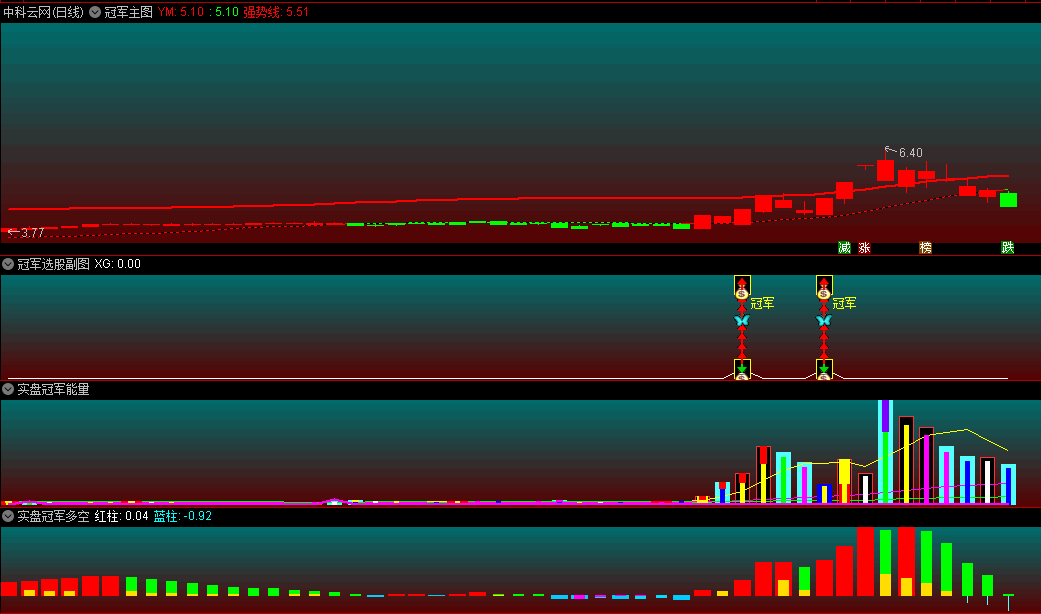 〖牛魔王实盘冠军操盘系统〗主图/副图/选股指标 已简化 优化画面和整合买卖信号上 通达信 源码