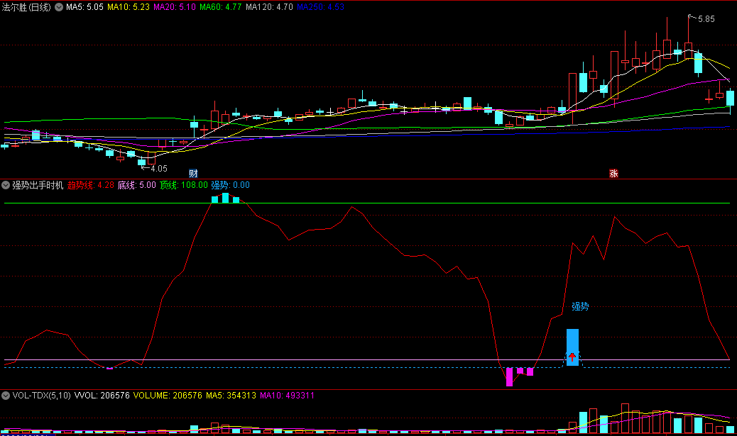 〖强势出手时机〗副图/选股指标 底部紫柱现底部 强势信号出手 无未来 通达信 源码