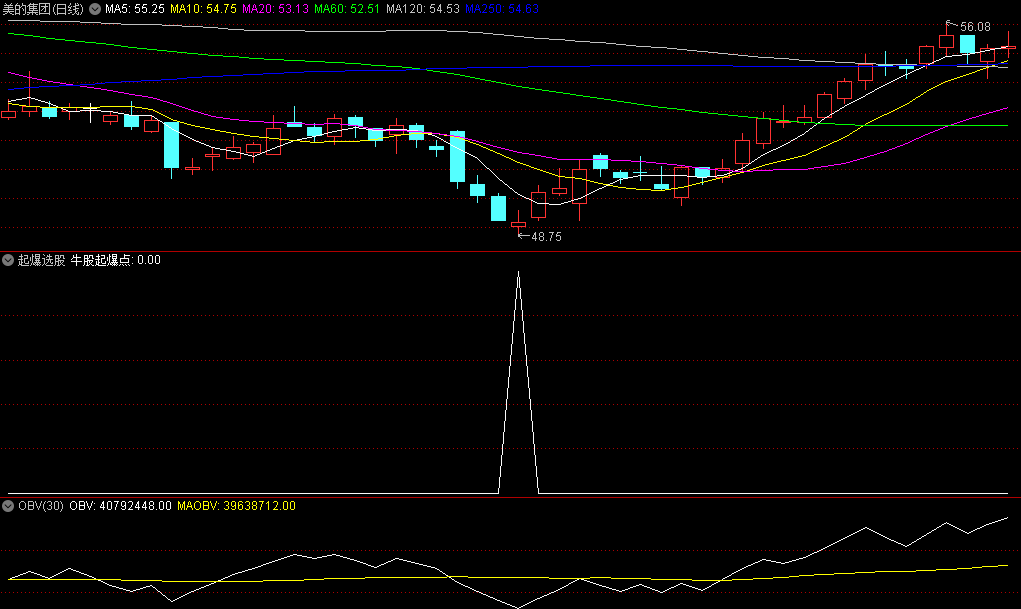 〖起爆选股〗副图/选股指标 别看名字土有干货 源码分享 不加密 通达信 源码