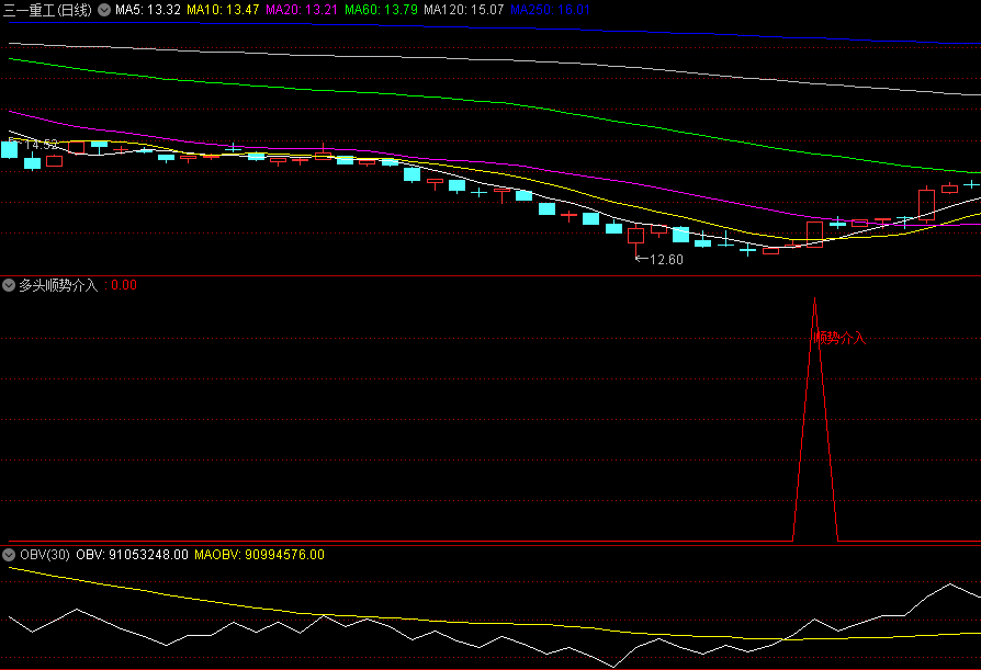 〖多头顺势介入〗副图/选股指标 正确分析大盘的行情性质 无未来 通达信 源码