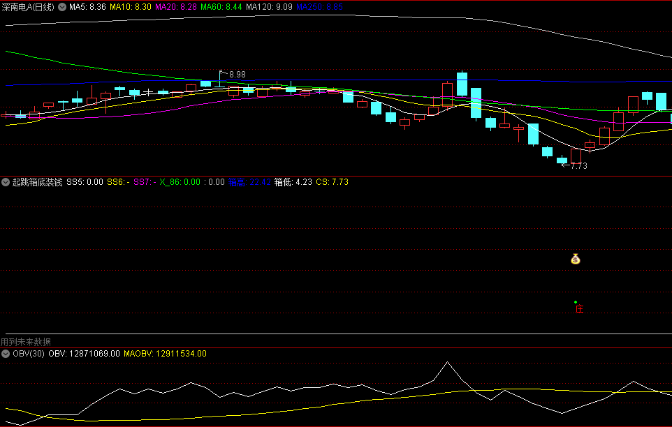 〖起跳箱底装钱〗副图指标 庄装钱信号 要做抄底赢家 通达信 源码