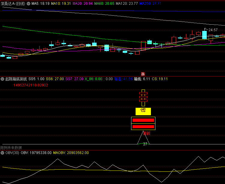 〖起跳箱底装钱〗副图指标 庄装钱信号 要做抄底赢家 通达信 源码