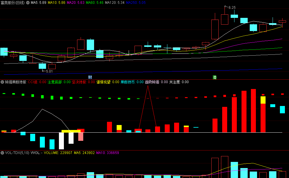 〖转强果断持股〗副图指标 红箭头坚决持股 抓住突破机会 通达信 源码