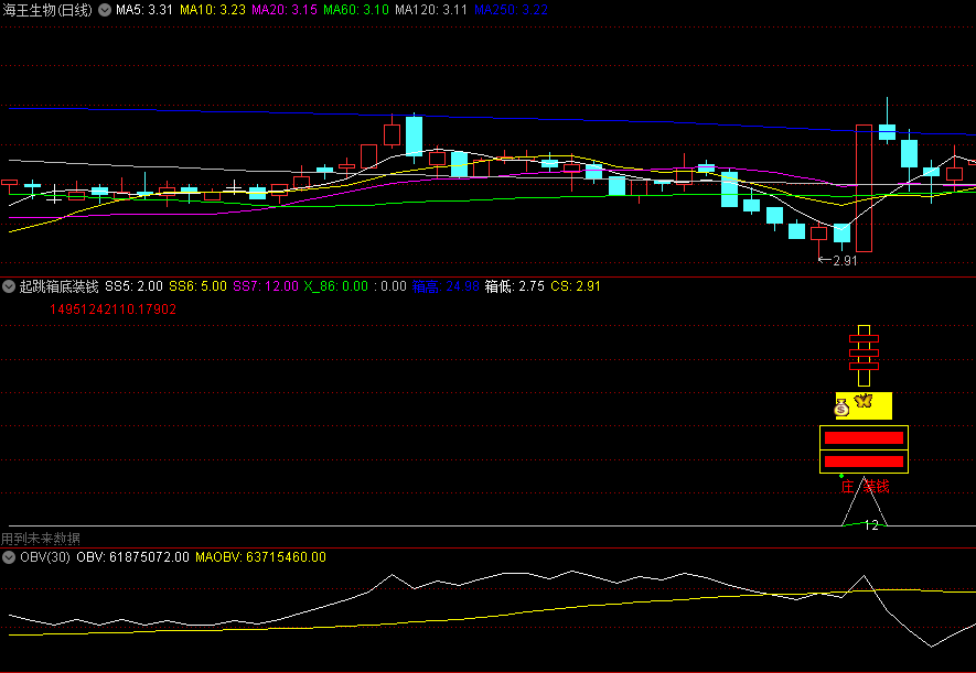 〖起跳箱底装钱〗副图指标 庄装钱信号 要做抄底赢家 通达信 源码