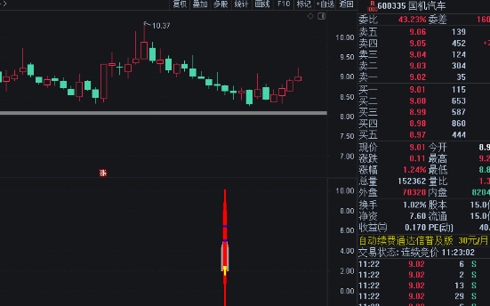 〖风口涨停回马枪一号〗副图/选股指标 信号多 尾盘买 通达信 源码