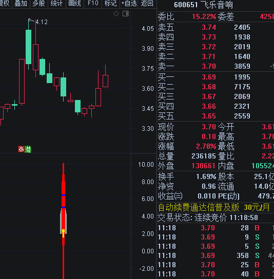 〖风口涨停回马枪一号〗副图/选股指标 信号多 尾盘买 通达信 源码