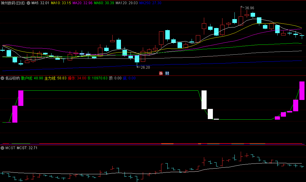 同花顺低谷吸纳副图指标 紫柱到顶 吸纳好时机 源码 效果图