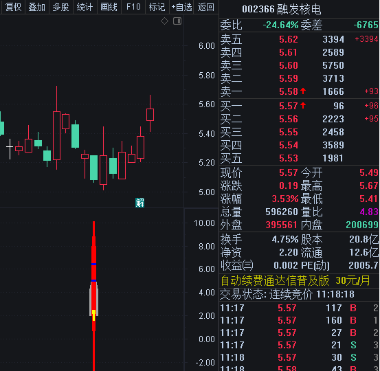 〖风口涨停回马枪一号〗副图/选股指标 信号多 尾盘买 通达信 源码