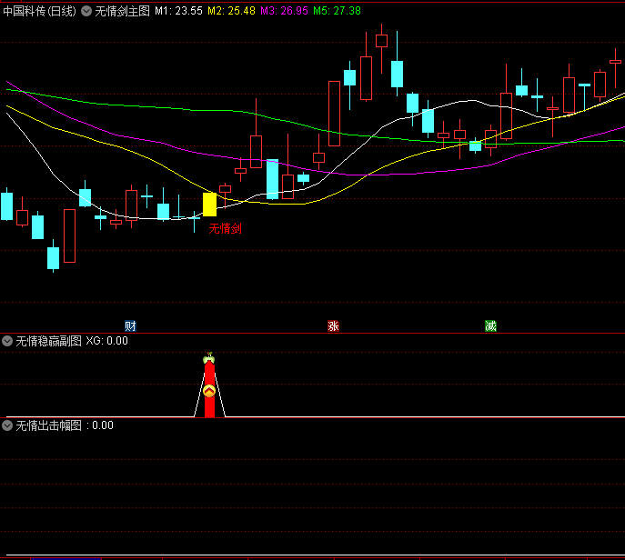 〖无情剑战法〗主图/副图/选股套装指标 外卖几百 阴线过后启动 稳赢战法 通达信 源码