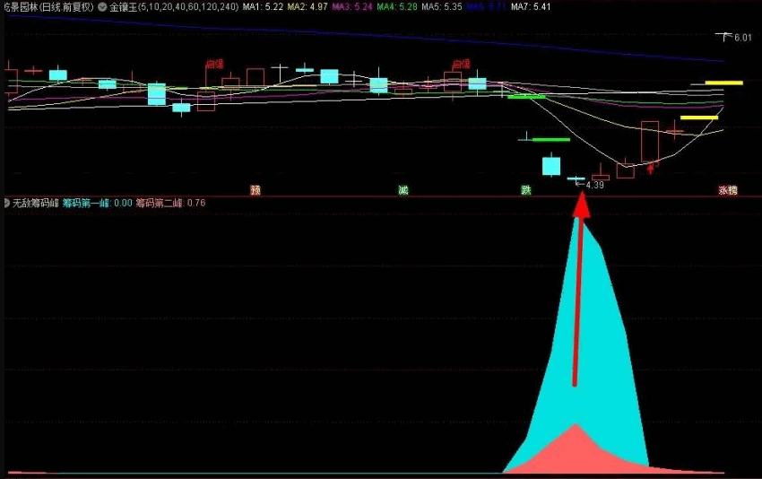 〖无敌筹码峰〗副图/选股指标 拉升即将开始介入 图形直观易懂 通达信 源码