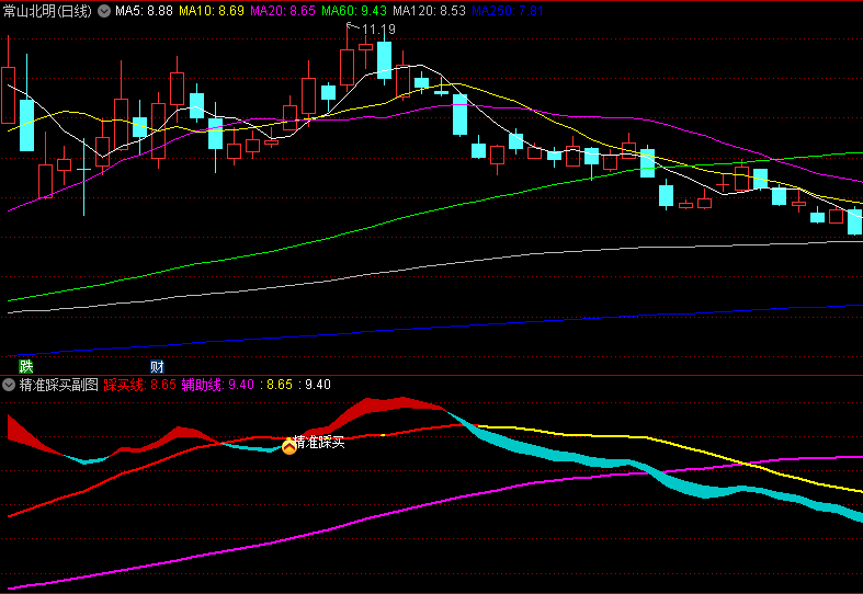 〖精准踩买〗副图/选股指标 小幅回调买入 简单易懂好上手 通达信 源码