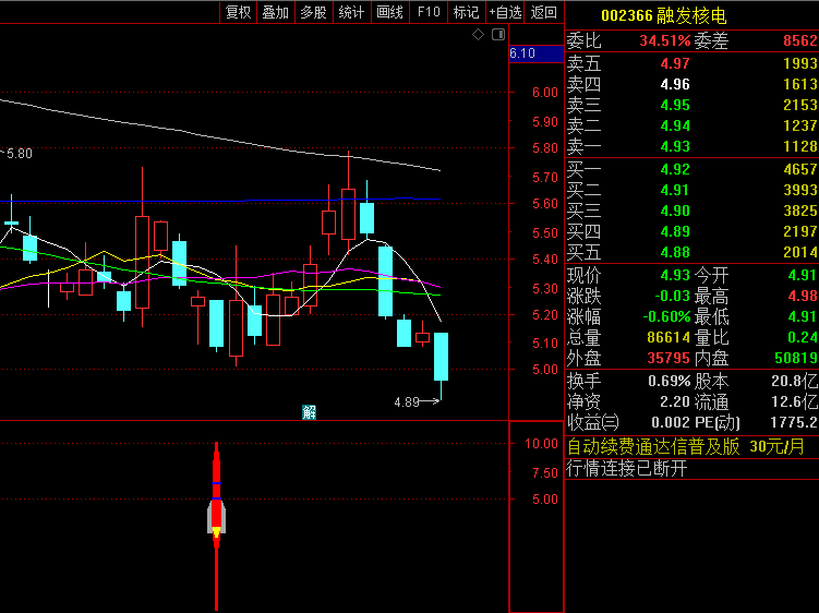 〖风口涨停回马枪一号〗副图/选股指标 信号多 尾盘买 通达信 源码