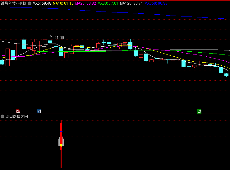 〖风口涨停回马枪一号〗副图/选股指标 信号多 尾盘买 通达信 源码