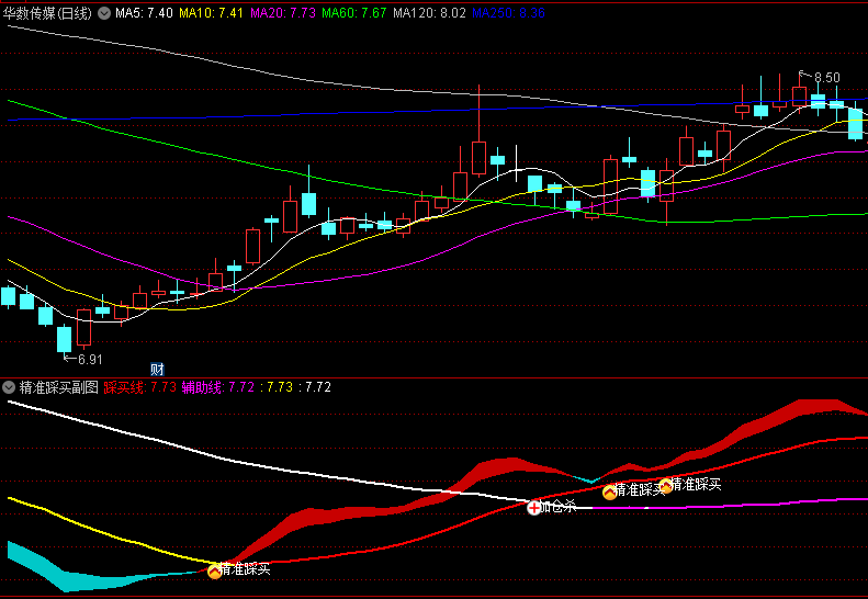 〖精准踩买〗副图/选股指标 小幅回调买入 简单易懂好上手 通达信 源码