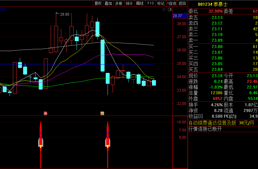 〖风口涨停回马枪一号〗副图/选股指标 信号多 尾盘买 通达信 源码