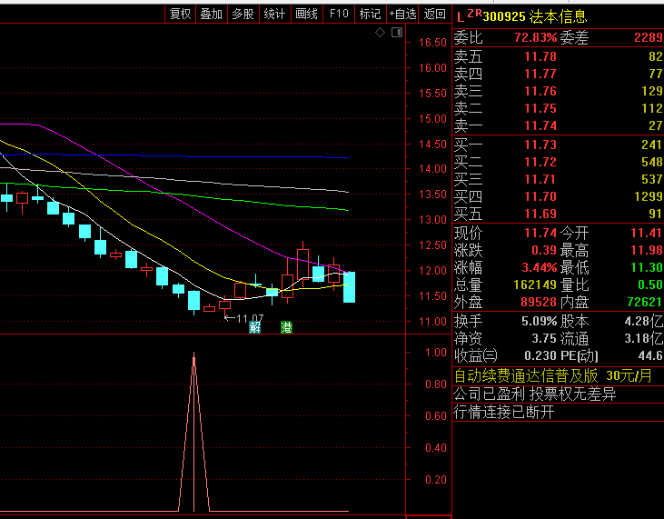 〖黑马腾飞抄底〗副图/选股指标 起飞前介入 低调抄底 通达信 源码