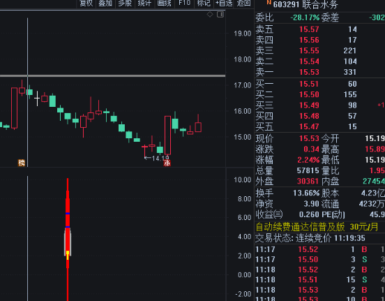 〖风口涨停回马枪一号〗副图/选股指标 信号多 尾盘买 通达信 源码