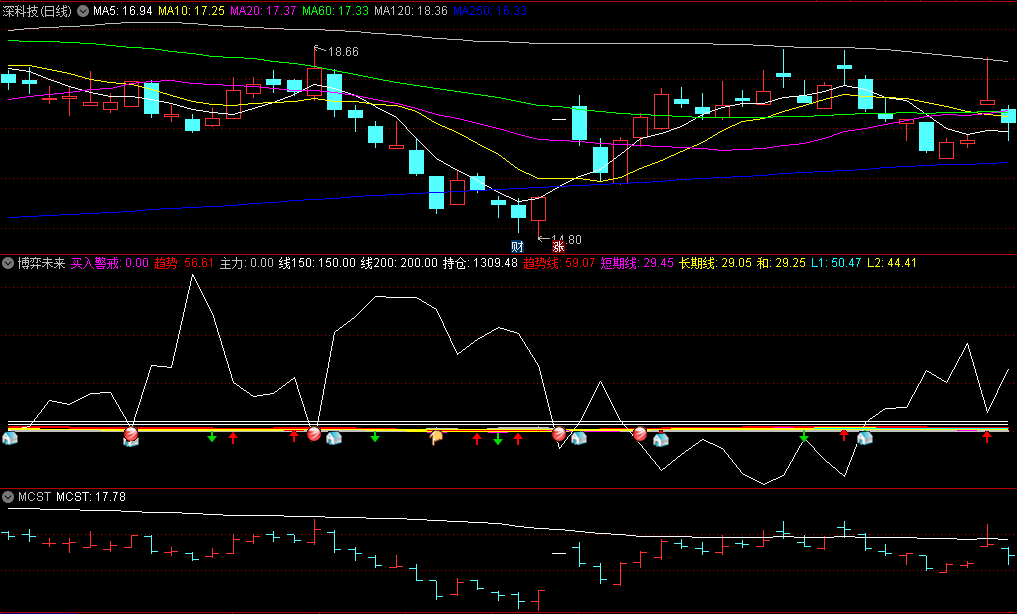 同花顺博弈未来副图指标 买入警戒 强弱动向+顶底买卖 源码 效果图