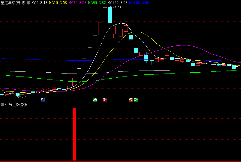 〖牛气上涨追涨〗副图/选股指标 短线进出 搏击反弹 通达信 源码