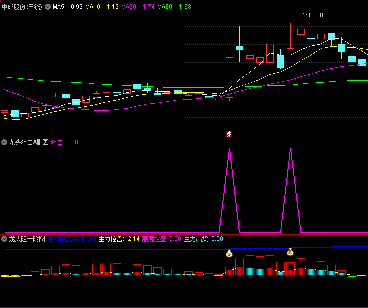 〖龙头阻击〗副图指标 买在起涨点 赢在起涨点 通达信 源码