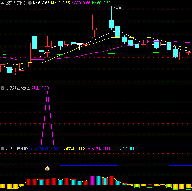 〖龙头阻击〗副图指标 买在起涨点 赢在起涨点 通达信 源码